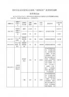 郑州市金水区慈善总会接收“疫情防控”慈善物资捐赠 使用情况(1)